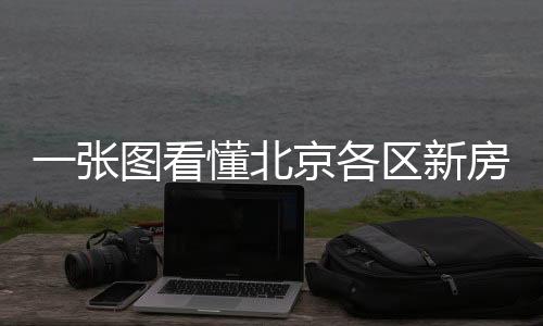 一張圖看懂北京各區(qū)新房去化情況