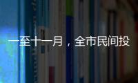 一至十一月，全市民間投資同比增長(zhǎng)百分之五點(diǎn)三