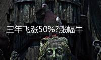 三年飛漲50%?漲幅牛區上新剛需大盤,還能賣的起飛嗎