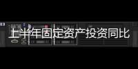 上半年固定資產投資同比名義增長20.4%