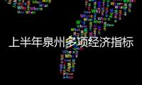 上半年泉州多項經濟指標保持兩位數增長 全市地區生產總值比增12.7%