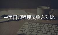 中美日印程序員收入對比