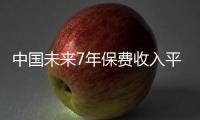 中國未來7年保費收入平均年增長率約17%