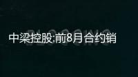 中梁控股:前8月合約銷售額約476億元