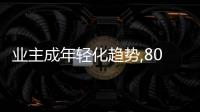 業主成年輕化趨勢,80后長租業主達32%