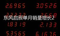 東風啟辰單月銷量增長21.8% 推小型SUV