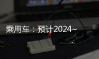 乘用車：預計2024~2025年，自主品牌仍繼續擠壓合資品牌的市場份額