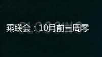 乘聯(lián)會(huì)：10月前三周零售總體同比下降11%