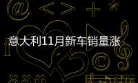 意大利11月新車銷量漲24% 大眾漲近3成