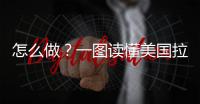 怎么做？一圖讀懂美國(guó)拉霍亞試管嬰兒中心的助孕流程