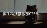 恒生科技指數漲025%伊泰煤炭漲超37%金山云漲超24%