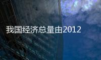 我國(guó)經(jīng)濟(jì)總量由2012年的53.9萬(wàn)億元上升到2021年的114.4萬(wàn)億元