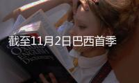 截至11月2日巴西首季玉米播種進度為66%