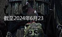 截至2024年6月23日，美國(guó)棉花播種完成94%