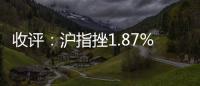 收評：滬指挫1.87% A股跌回十年前