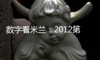 數字看米蘭：2012第51屆米蘭家具展數據一覽