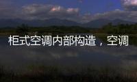 柜式空調內部構造，空調的組成結構：[2]柜式空調內部結構