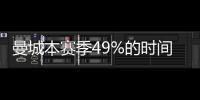 曼城本賽季49%的時間處于領先排第一，曼聯20%排第15