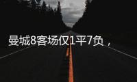 曼城8客場僅1平7負，創11年來最長不勝紀錄