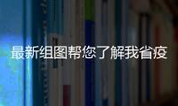 最新組圖幫您了解我省疫情動態(tài)及趨勢