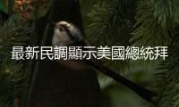 最新民調顯示美國總統拜登支持率下滑至34%