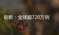 最新：全球超720萬例，美國超197萬例