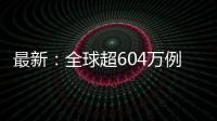 最新：全球超604萬(wàn)例，美國(guó)超177萬(wàn)例
