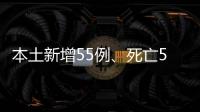 本土新增55例、死亡5例，批發市場防疫再強化，1人確診全市場降載75%