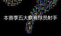 本賽季五大聯賽球員射手榜：姆巴佩30球居首，凱恩28球次席