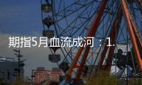 期指5月血流成河：1.5%成大贏家 空頭壓倒多頭