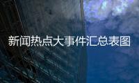 新聞熱點大事件匯總表圖片有關新聞熱點大事件匯總表圖片的詳細內容