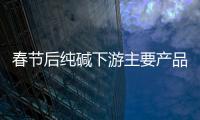 春節后純堿下游主要產品開工情況調研,市場研究