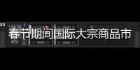 春節期間國際大宗商品市場先跌后漲分化明顯