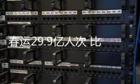 春運29.9億人次 比上年增長0.6%