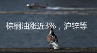 棕櫚油漲近3%，滬鋅等漲超2%