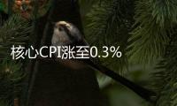 核心CPI漲至0.3%美聯(lián)儲仍將維持利率不變