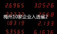 梅州10家企業入選省2021年第一批擬入庫科技型中小企業名單