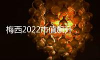 梅西2022市值飆升，超越一眾球員