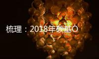 梳理：2018年碳基ORR催化劑熱點研究進展匯總 – 材料牛