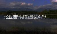 比亞迪9月銷量達47913輛 新能源增幅達138%