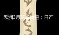 歐洲3月新車銷量：日產大跌 大眾暢銷40萬輛