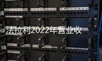 法拉利2022年營業(yè)收入達50.95億歐元