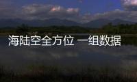 海陸空全方位 一組數(shù)據(jù)看流動中的絲綢之路