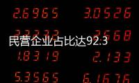 民營企業占比達92.3%!我國多舉措促進民營經濟高質量發展