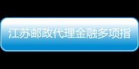 江蘇郵政代理金融多項指標領跑全國