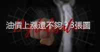 油價上漲還不夠？3張圖看懂美國能源公司破產潮