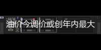 油價今調價或創年內最大跌幅 車主可等明天加油