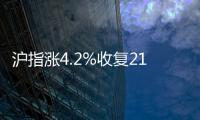 滬指漲4.2%收復2100 深成指暴漲6%