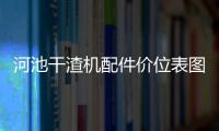 河池干渣機(jī)配件價位表圖片包括河池干渣機(jī)配件價位的詳細(xì)情況