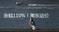 漲幅110%！美東運價或將突破7500美元